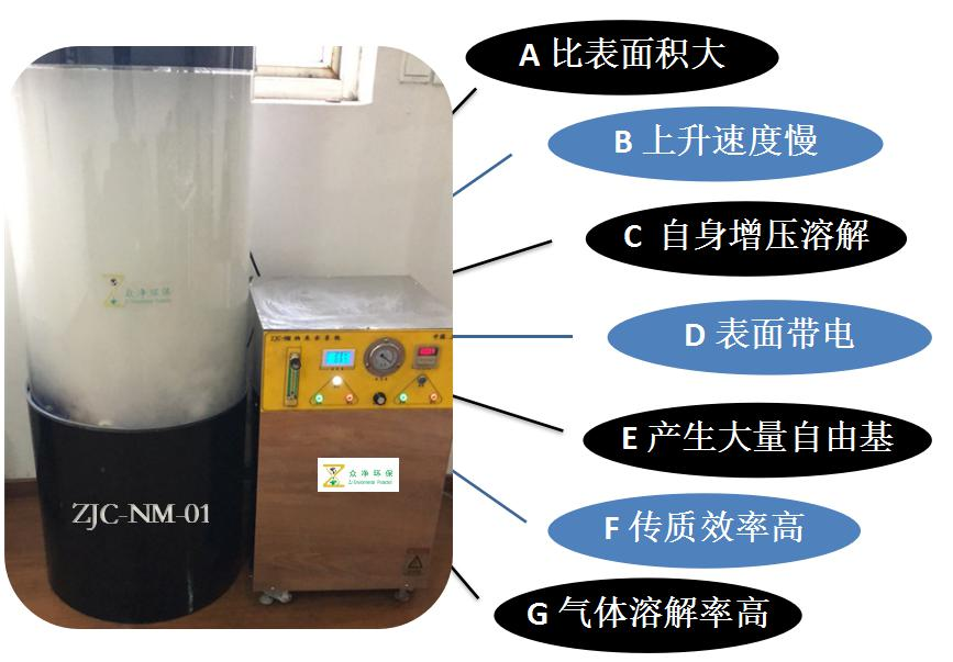 臭氧微纳米气泡特性