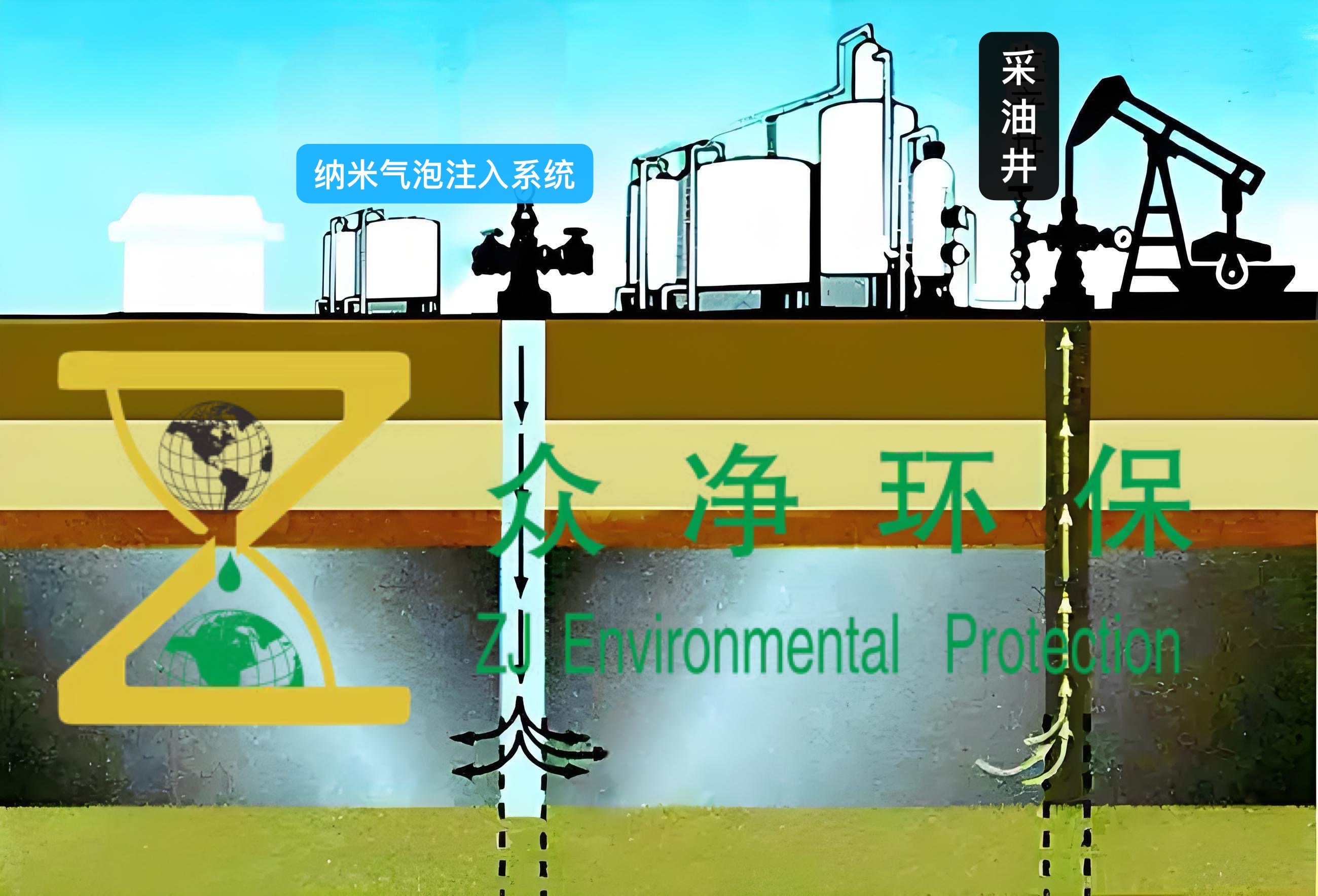 微纳米气泡技术助力石油开采提高采收率