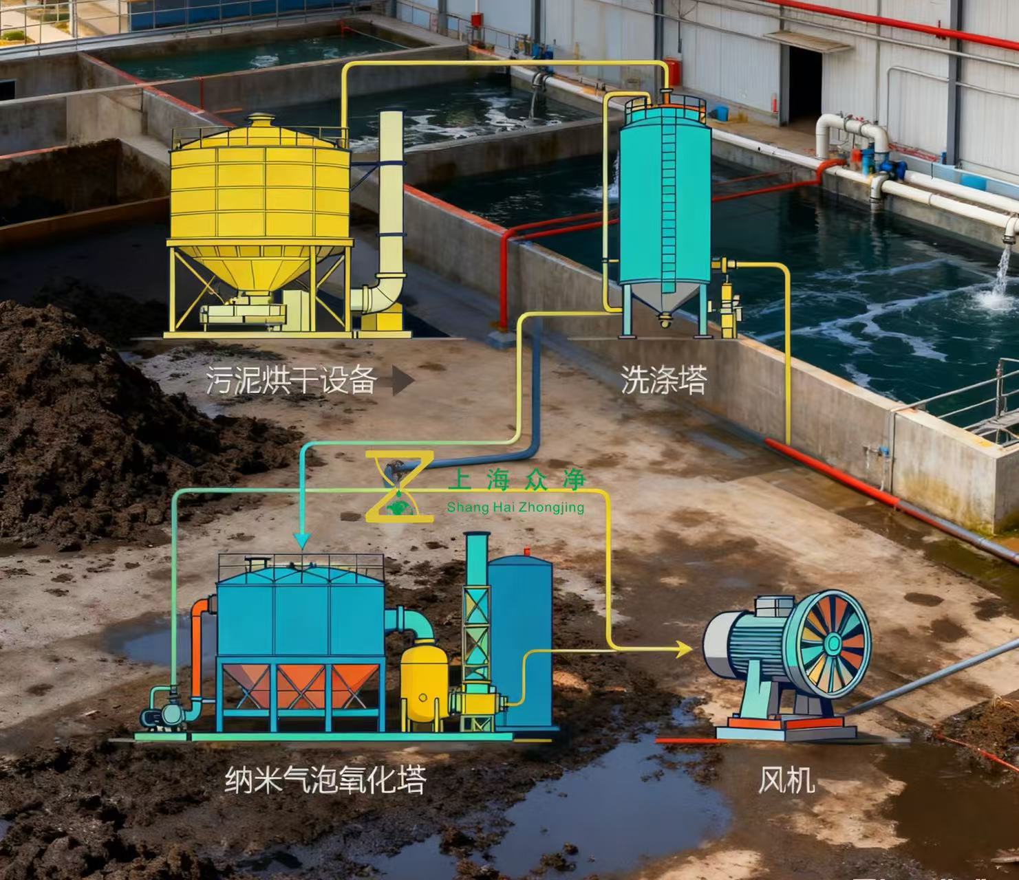 污泥烘干除臭技术微纳米气泡废气处理